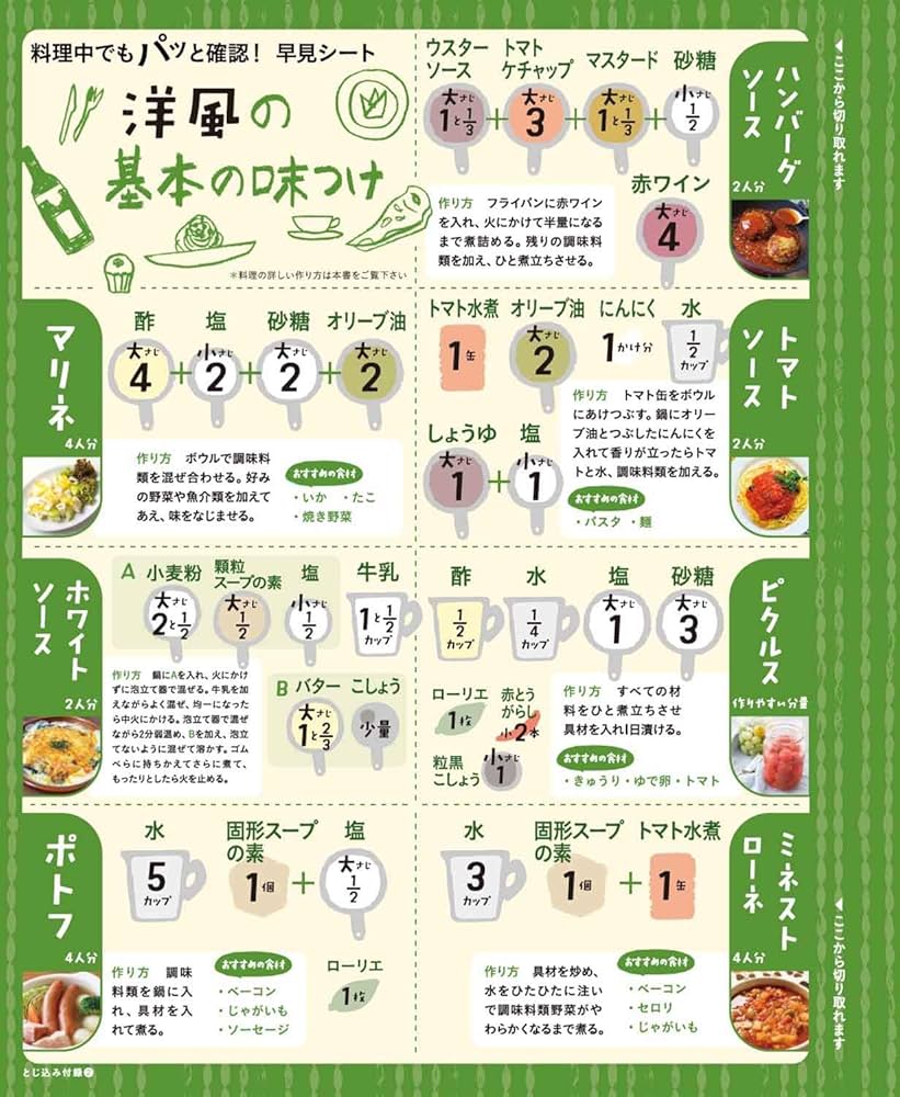 保存必須 味付け黄金比率早見表 調味料黄金比調理ハックshorts