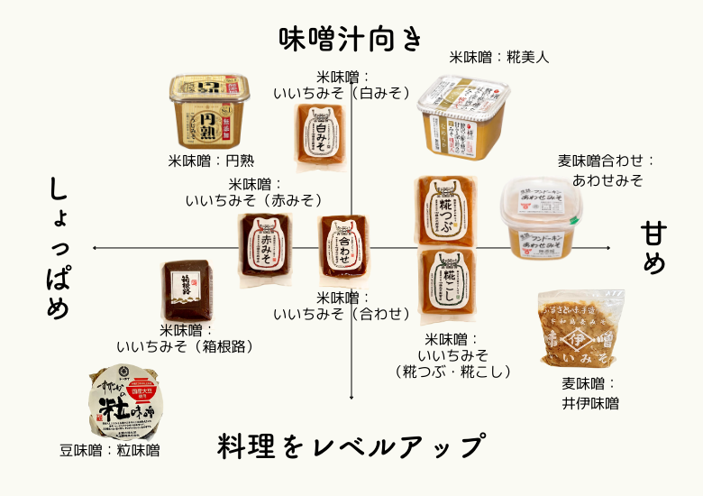 コクと旨味が凝縮！赤味噌おすすめランキング21選！味の特徴やレシピも解説Picky's Life