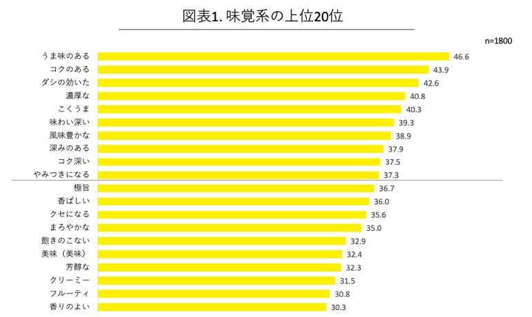 グリーンカレーをペースとから作る♪NOEMI STYLE