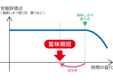 レトルトカレーの賞味期限切れはいつまで？3ヶ月・半年・1年は大丈夫？ どうぞ召し上がれWEBマガジン