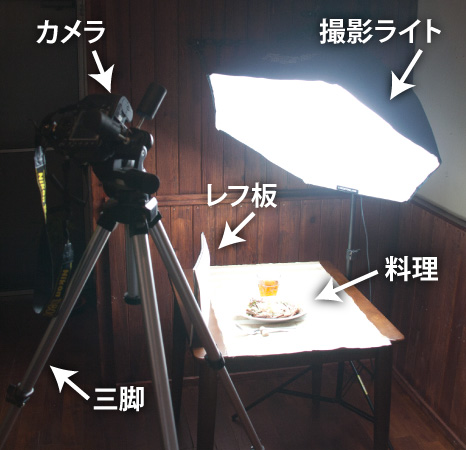 Amazon『料理撮影専科照明キット』モノブロックストロボ2灯照明機材セット＋便利な横棒ブーム＋背景付 cook-TB-250bPhotoStudio EQモノブロックストロボ