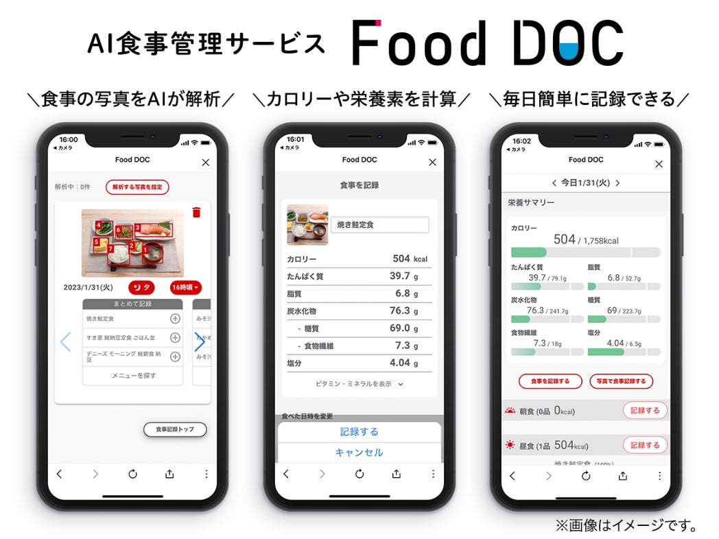 食事記録アプリと食品摂取頻度質問票の連携は困難？ 経過観察にはどちらか一方で追跡を 藤田医科大学スポーツ栄養Web 一般社団法人日本スポーツ栄養協会 SNDJ 公式情報サイト