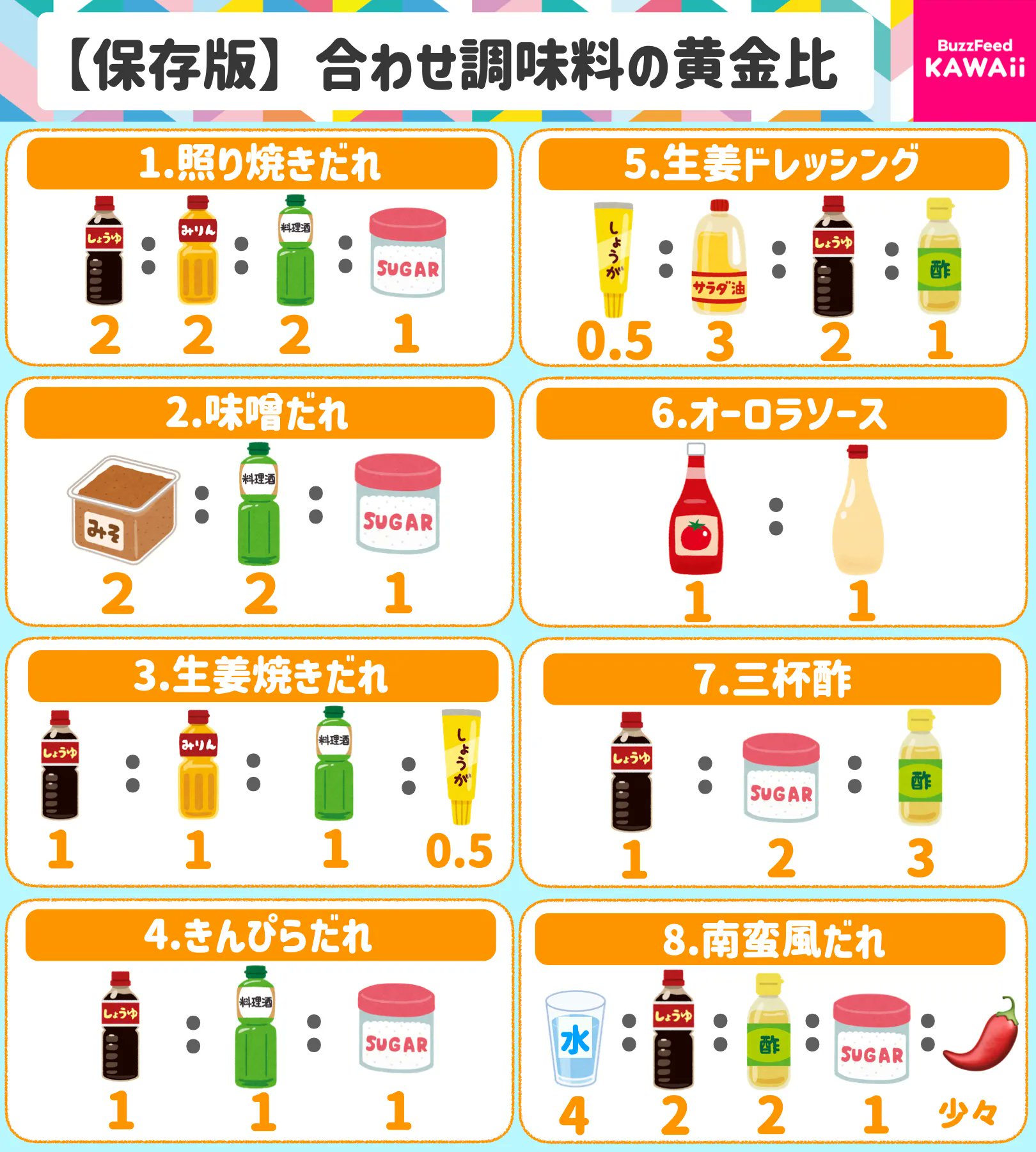 味つけ黄金比率で基本の料理１００ 通販セブンネットショッピング