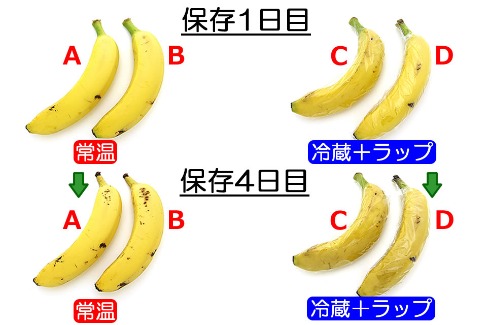 もっと長持ち バナナ通の保存方法バナナのおいしい食べ方バナナはスミフル