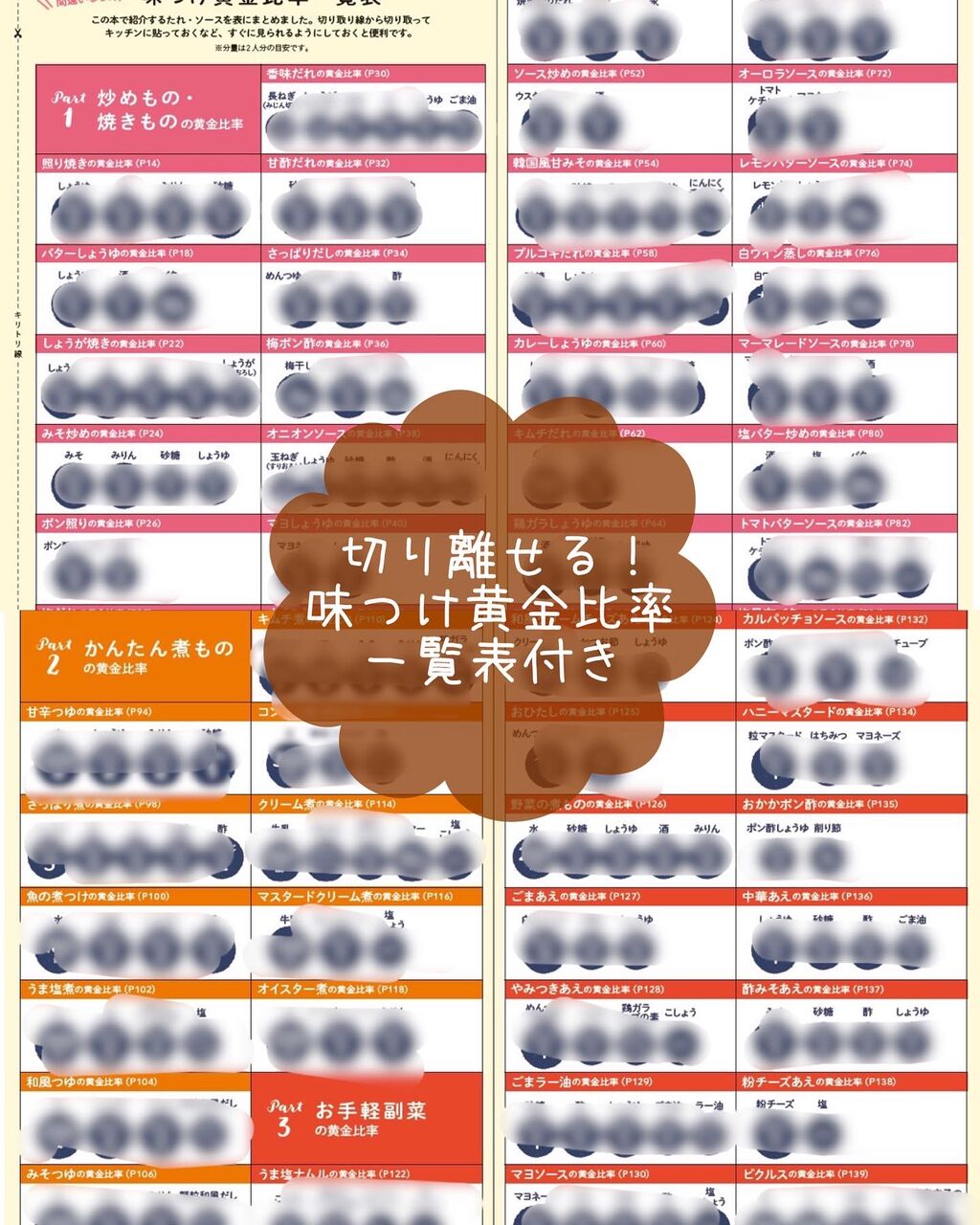 基本の料理12品 味つけ黄金比率 早見表いきなり料理上手に！「味つけ黄金比率」ってすごい。オレンジページnet