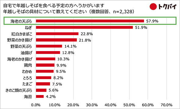 本格派の美味しいキリッとした蕎麦 天ぷらもみずみずしい具材でカラッとサクサク』by 779 : 蕎麦と酒 斑菴まだらあん - 唐人町 そば食べログ