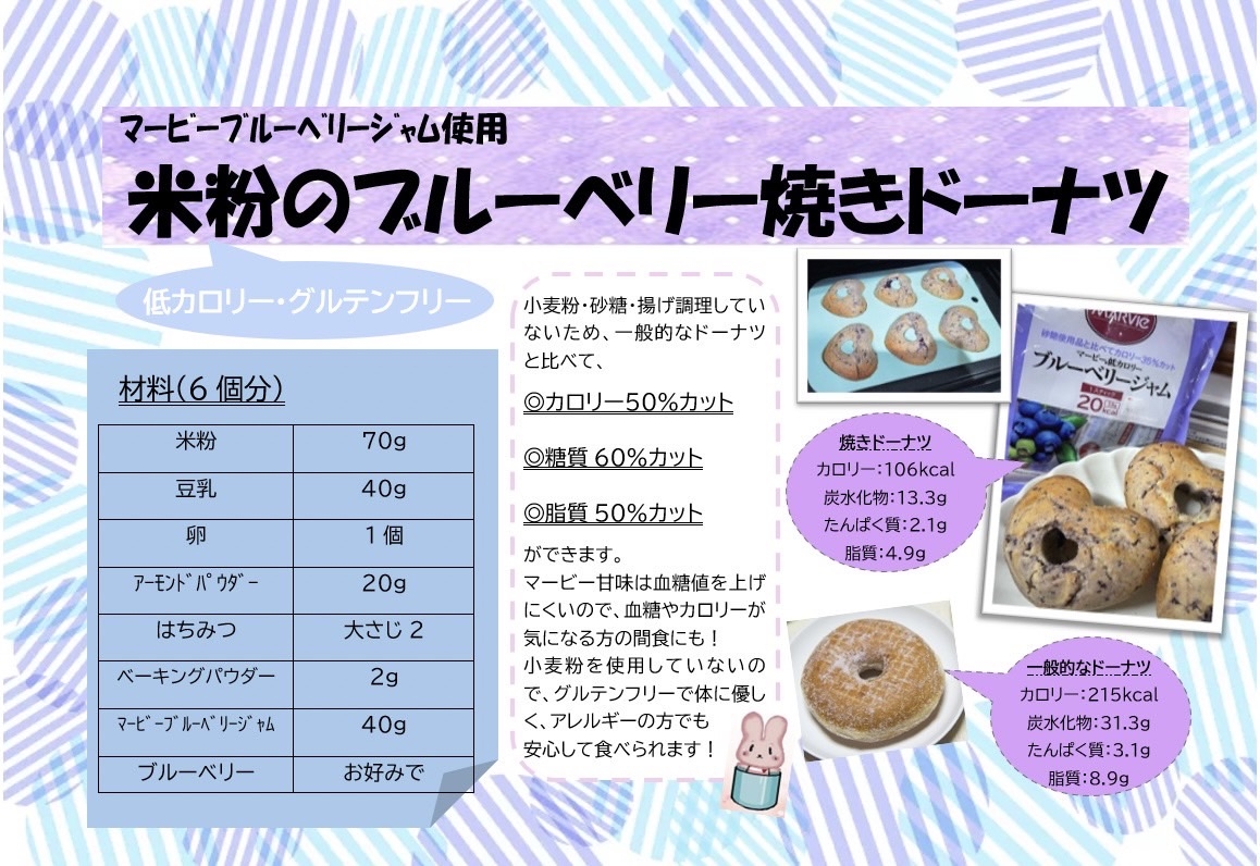 試してみた 糖質7.1g ドーナツ メープル 1個 matsukiyo LABのリアルな口コミ・レビューLIPS