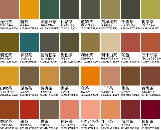 宝飾品カラー紹介 茶色い宝石の種類まとめ - ゴールドミセス コンテンツ