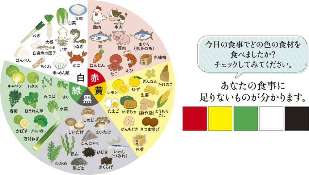 カラダをつくる・動かす・整える食べ物の働きレシピ・食品の栄養情報 味の素パーク たべる楽しさを、もっと