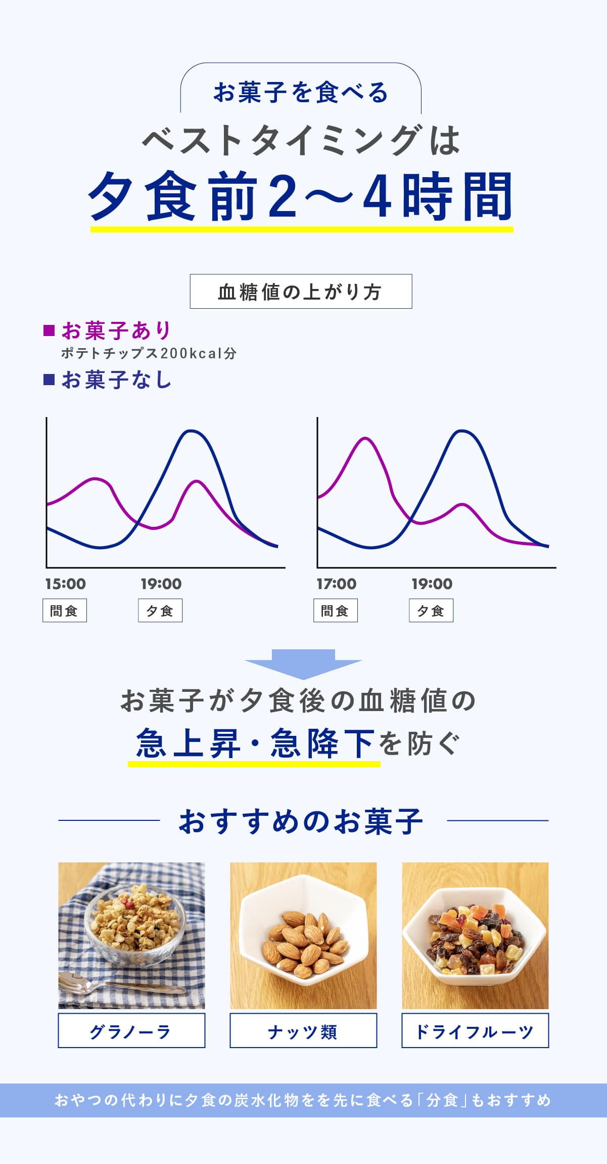 簡単な卵を使ったダイエットスイーツレシピ