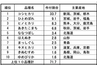 2019年ふるさと納税で貰えるおいしいお米ランキング！ ふるさと納税ナビ
