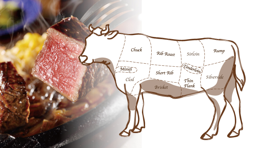 サーロイン テンダーロインの違いと特徴 おすすめ調理法とは？うしたん