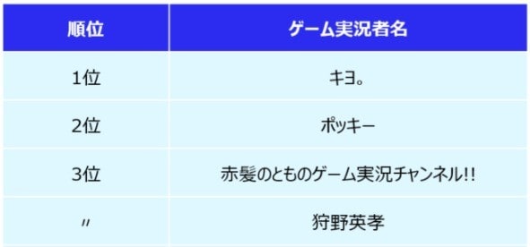 今度は『ポッキー』がイケメン擬人化！極細は御曹司・いちごは小悪魔人気声優陣のボイス付きオタ女