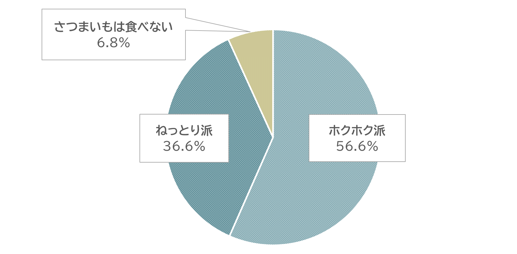 サツマイモ」ブーム 品種改良で 高糖度、ねっとり食感 「やきいもGP」栄冠の行方