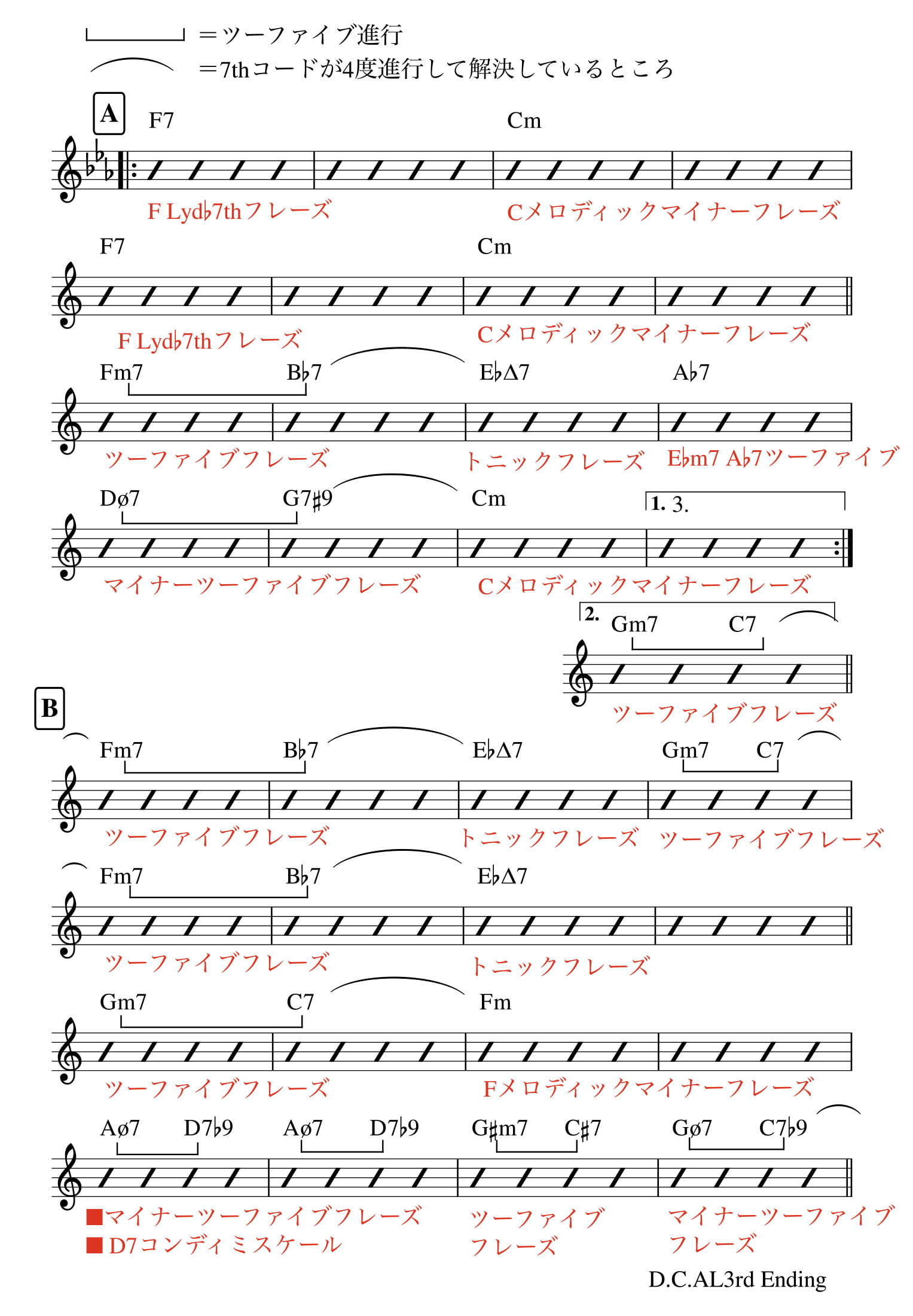 アルトサックス What Is This Thing Called Love?コード進行でのソロ例加度 克紘