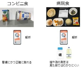 食事画像認識技術で健康を支援する食事記録アプリ 「FoodLog」Android版を10月1日に無料でリリース！foo.log株式会社