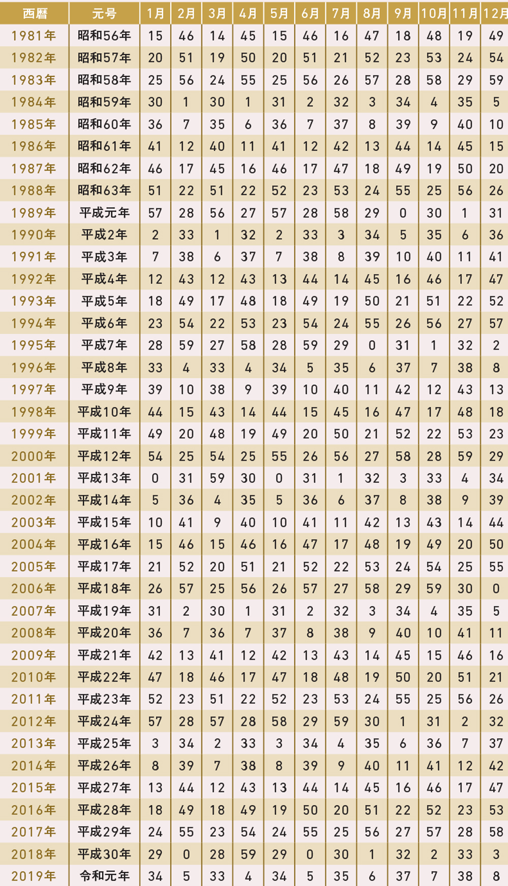 2022年７月の運勢 - 水晶玉子先生のフルーツ・フォーチュン 月運SPUR