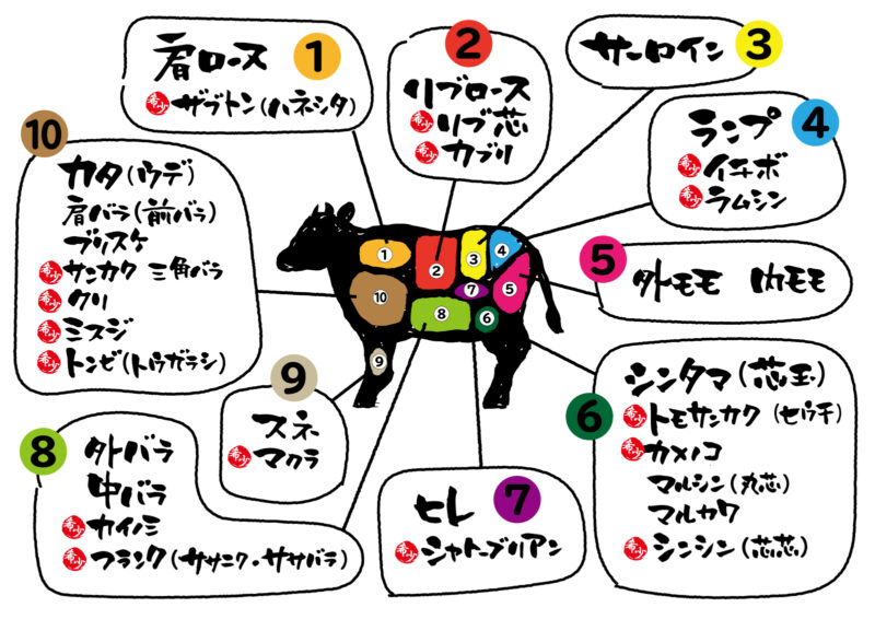 ミスジって太るの？各部位との比較＆カロリーを抑えるポイントnikucolle