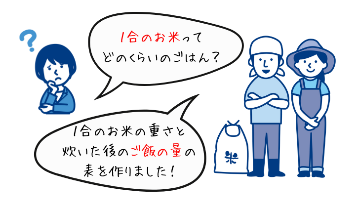 知るとおいしいお米クイズ 7問目 Qお米を量るとき、「合 ごう 」という単位が使われるが、お米１合の重さは約200ｇである！？結musubiお米お米クイズお米の豆知識グレイスつきあかり知るとおいしい