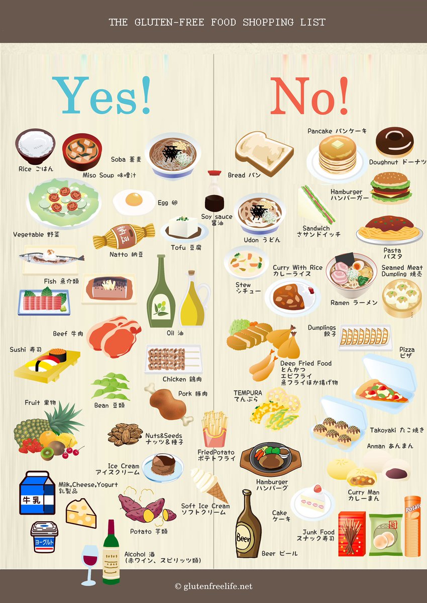 遺伝子検査 ダイエット対策キット DHC 送料無料いま何度