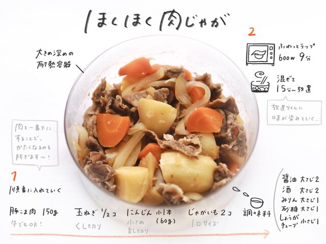 小じゃがのスピード肉じゃが