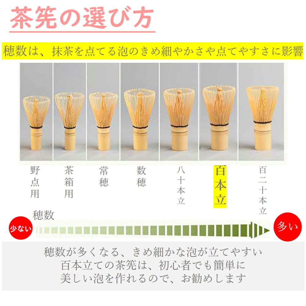 楽天市場 楽天1位 送料無料 cesabeams 先着100名で2点目10％オフ 抹茶セット 初心者 高級 茶筅 100本立て 竹製 茶道具セット茶せん 茶杓 抹茶道具 茶筅 使い方 茶道具セット 茶筅 くせ直し 抹茶 道具 茶筅ケース 茶筅収納 茶筅洗い方 茶道 茶筅 ギフト : 京銀本舗