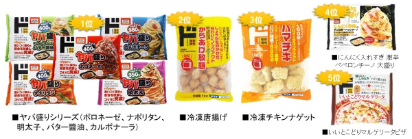 相模原市南区 ドンキのプライベートブランド「情熱価格」の食品をMEGAドン・キホーテ古淵店でいろいろ買ってみました号外NET 相模原市南区