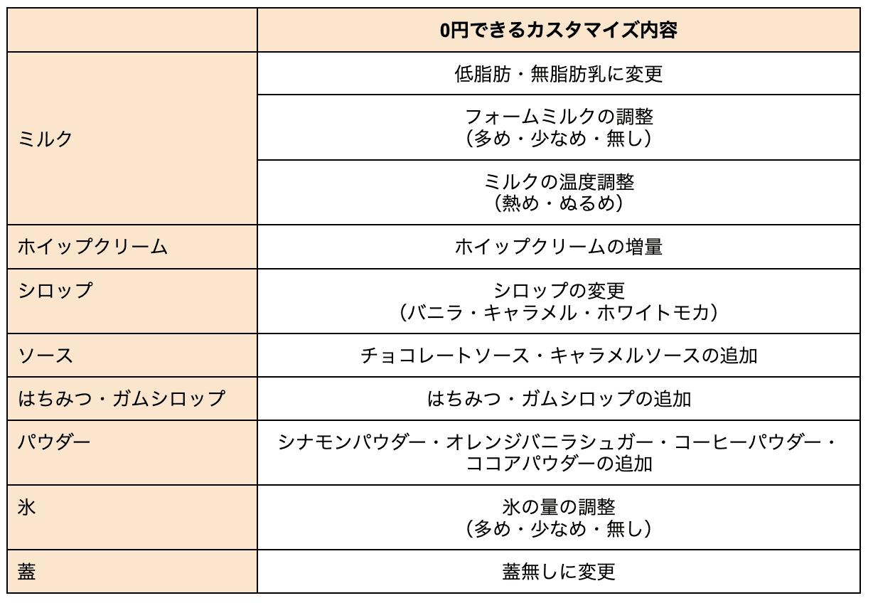 スタバ、日本でも「スマホで事前注文・決済」可能に まずは都内の56店舗で：会員向けにあすスタート 1 2 ページ- ITmediaビジネスオンライン