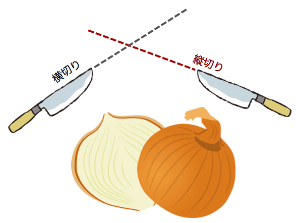 基本の玉ねぎの辛味抜きHow To Make Onion pungent excl