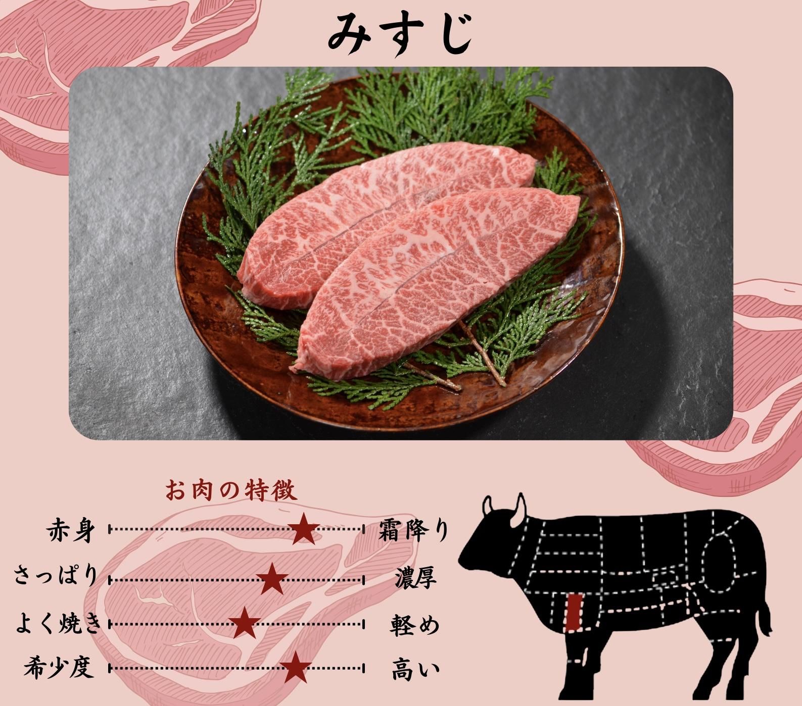 焼き肉に最適 !? 牛肉の肩周り部位特集」KOGANEYA SHOPPING