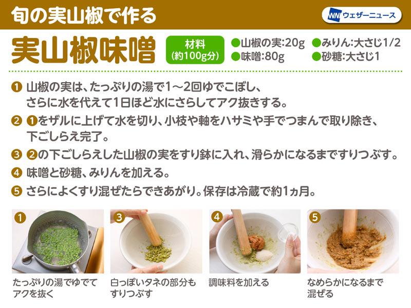 挽きたて 手作り粉山椒 by guzavieクックパッド簡単おいしいみんなのレシピが392万品