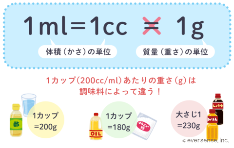お水をかけて３分まつだけ！ カップヌー土ル！謎土 なぞつちBRALI 宝塚