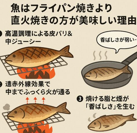 居酒屋編 どっちがヘルシー!? 焼き魚VS刺身盛り合わせ