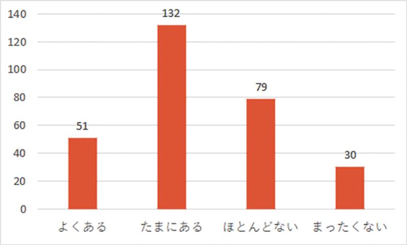 パンの陳列台が新しくなりました。 冷蔵ショーケースも新調！サンドイッチなどがお取り頂きやすいようになりました☺️先日の妄想時代旅行で大好評頂いたバインミーも、日替わりでご用意しています！製パンスタッフ募集中！ひらみぱんビストロパン屋石川パン屋