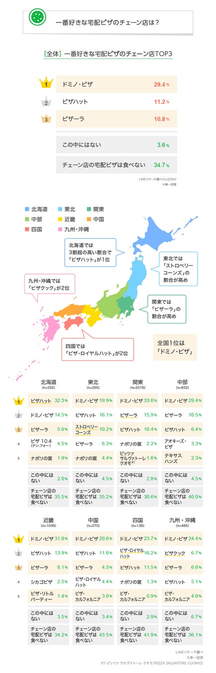 宅配ピザおすすめ3選！本格ピザ屋が安い美味しい店を紹介ピザブログ