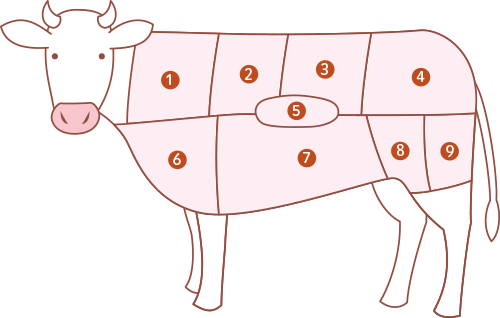 焼肉部位解説⑤ 本当の希少部位ヒレとTボーン 輸出・インバウンドに役立つ英語中国語訳付き高橋寛 ジャーナリスト 元商社駐在員 米国、豪州、台湾に勤務