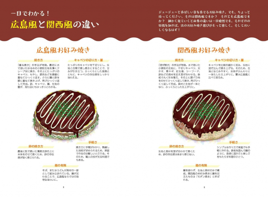 お好み焼きを作って、マヨネーズとおかかと青海苔をたっぷりかけて食べました。 」