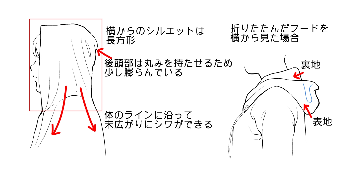 51.様々なアングルからのパーカー・フード イラスト・漫画用素材 無料サンプルございます - -手・足のイラスト・漫画・アニメーション用素材-ΛΔ -BOOTH