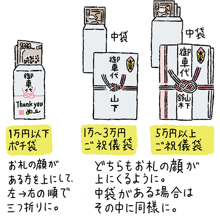 新札 お札の正しい三つ折りとポチ袋への入れ方つつみとむすび - YouTube