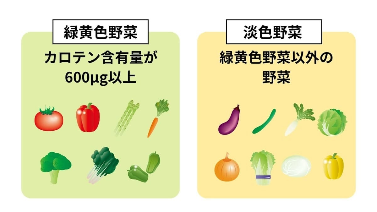 緑黄色野菜とは？栄養、形、色のうち、満たすべき条件はどれ！？カゴメ株式会社