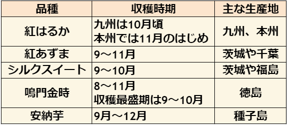サツマイモ 甘藷 生産量の都道府県ランキング！ 収量アップ＆省力化のコツとは