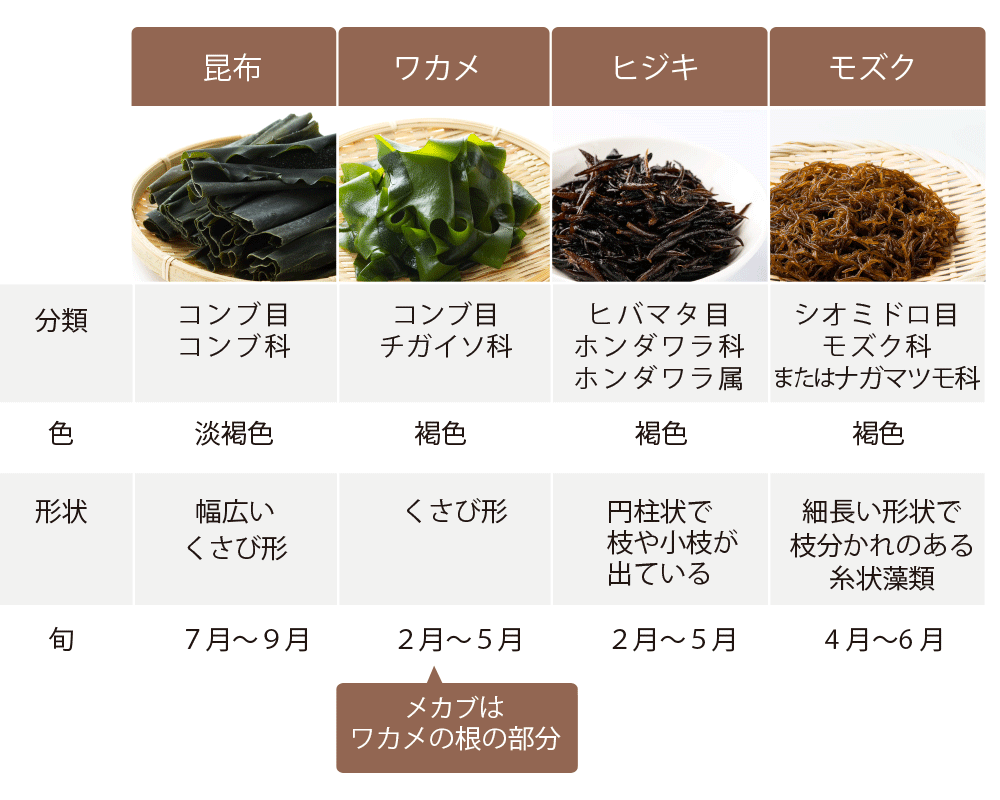 饮食瘦身：7款美食狂消脂 消灭潜在肥胖因子 7 --体育--人民网