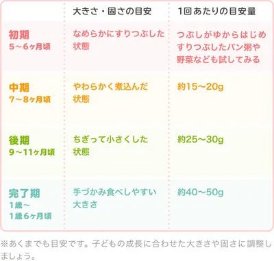 フルーツ入りパンがゆ