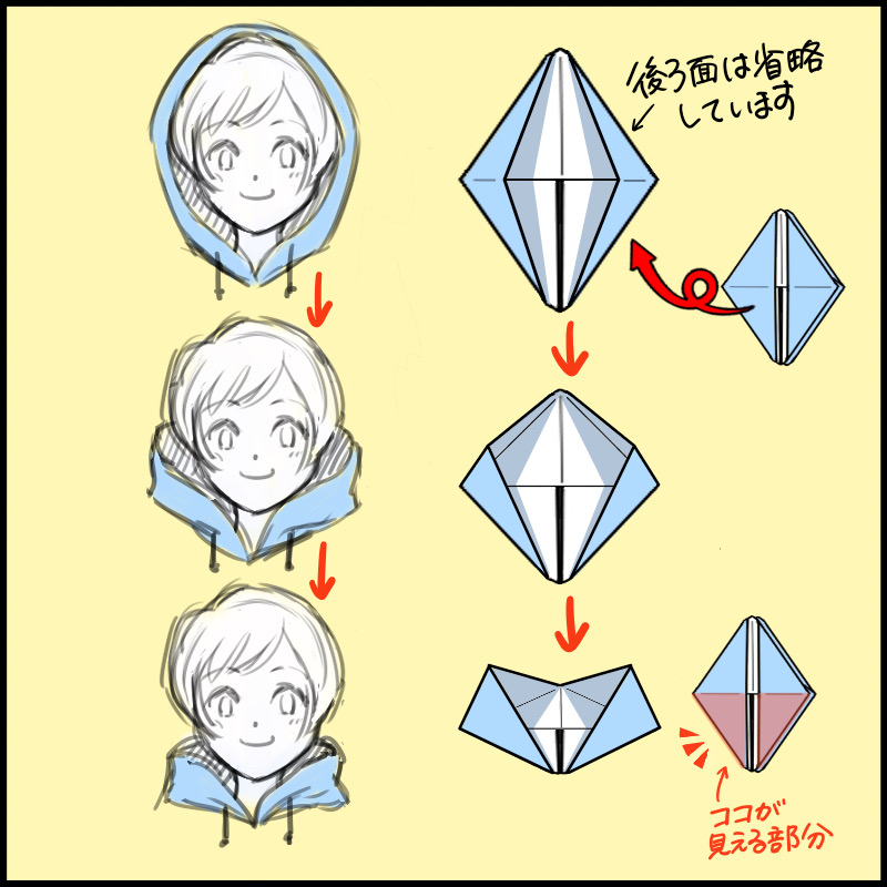 フードかぶる イラスト