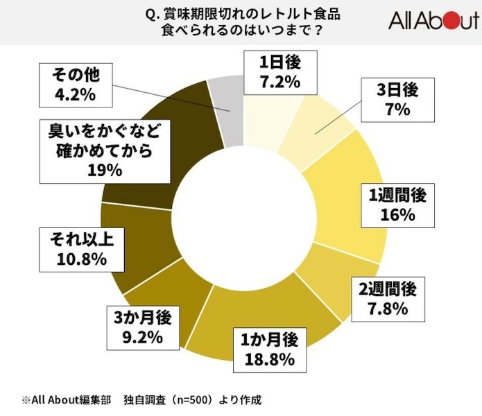 レトルト食品の賞味期限は何年？5年以上保存できる商品も紹介Kaubel