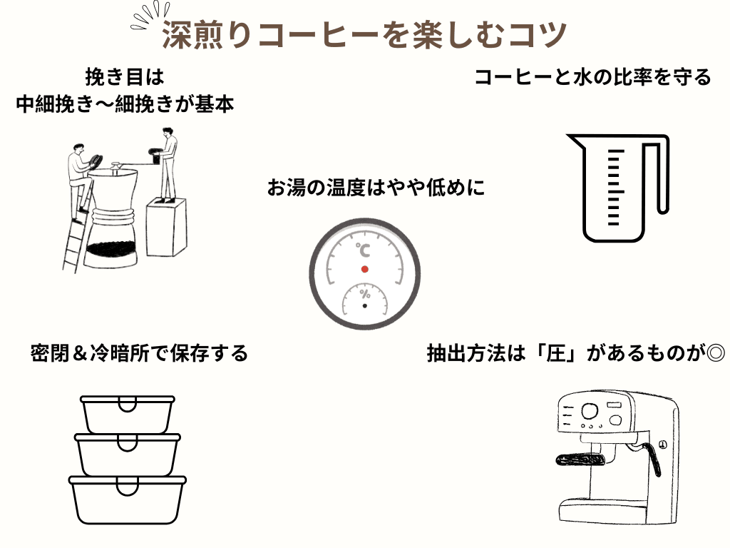 検証』コーヒー抽出時の温度と濃度の関係Myamyu coffee