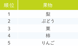 秋が旬の食べ物といえば？10選HALMEK up ハルメクアップ