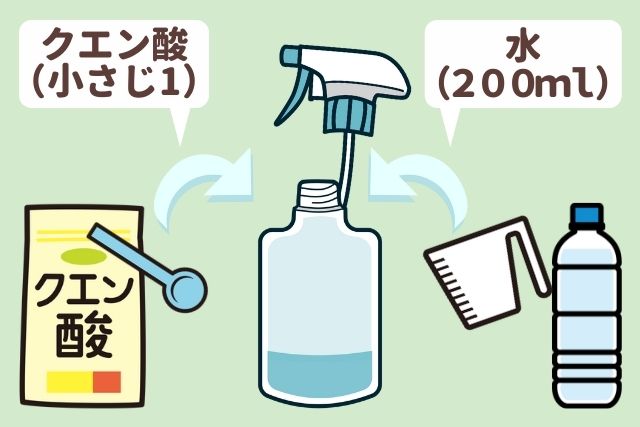 お家焼肉の匂いは大丈夫？匂いを取る方法や事前にできる対策をご紹介セゾンのくらし大研究