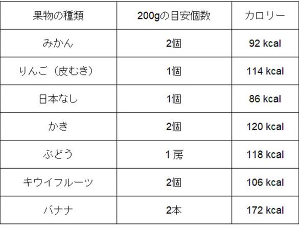 日本人に多い｢腸を汚すフルーツの食べ方｣4大NG ｢フルーツは腸にいいのに ｣残念な食べ方は？健康東洋経済オンライン