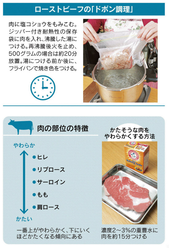 牛肩ロースのステーキの作り方